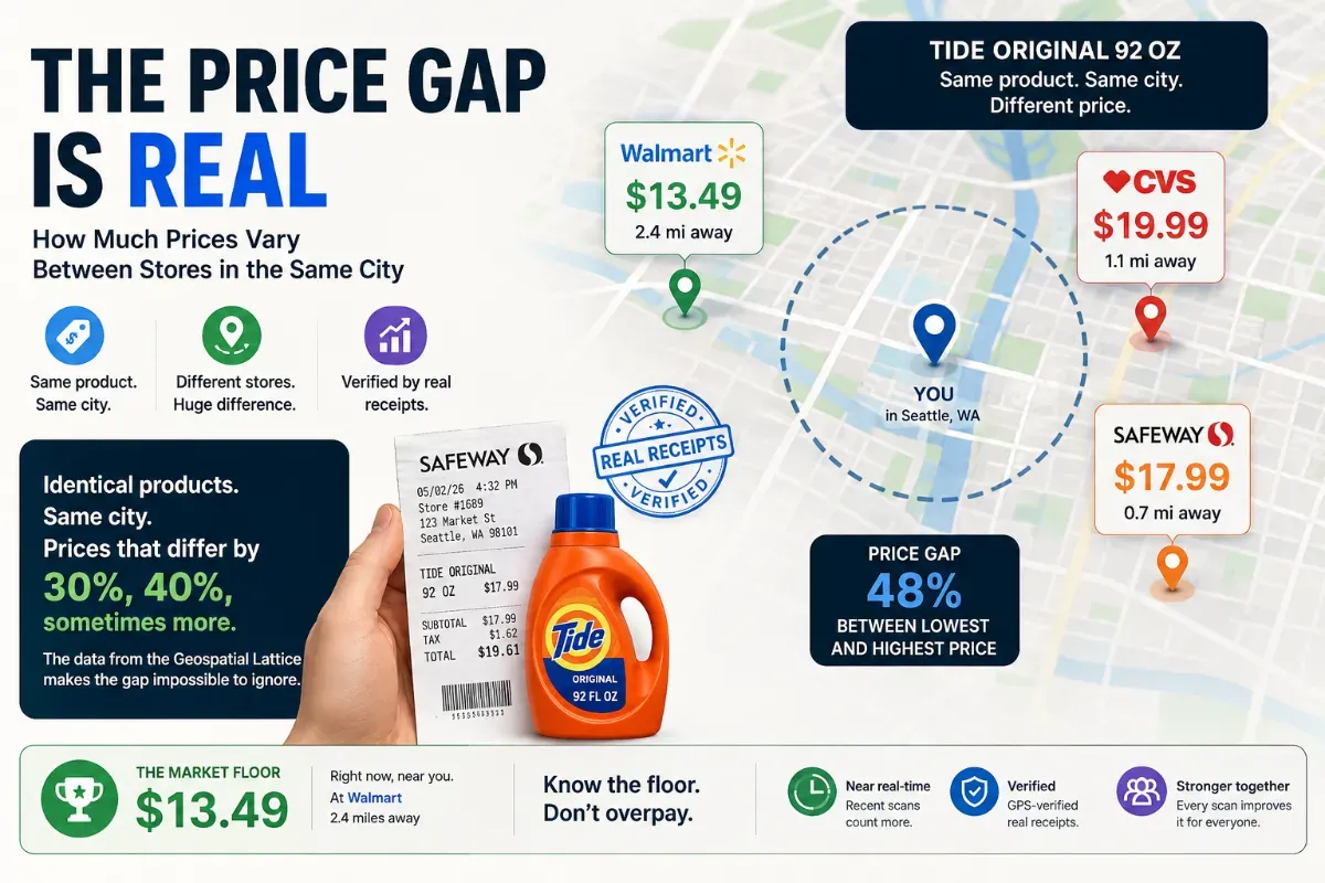 Cartlens - The Price Gap Is Real.png